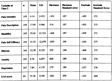 Table 4. Descriptive data for Time 1 