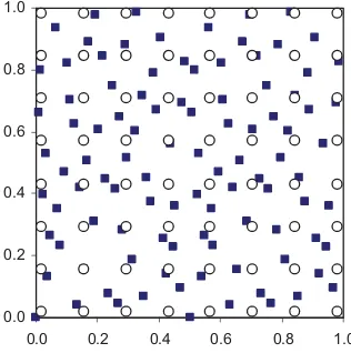 Fig. 1 Example of distributions of nodes and interpolation  points (Hollow circles: interpolation points; Solid squares: nodes) 