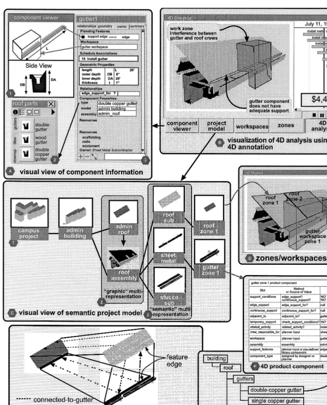 Fig. 5. Examples of 4D tool functionality for building, analyzing, and visualizing planning information.