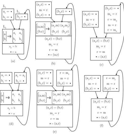 Fig. 1. Top: SSA-based register allocation and SSA elimination with on-demand spilling