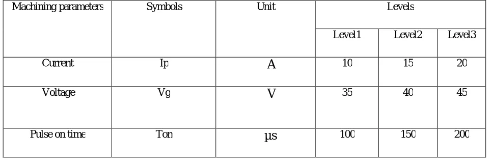 TABLE 2.MECHANICAL AND THERMAL PROPERTIES OF 