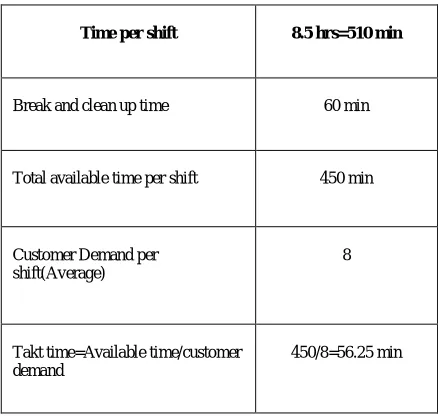 Fig 1: Methodology 