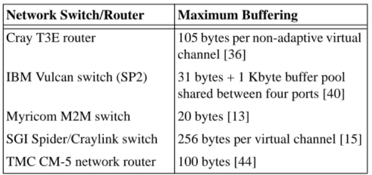 TABLE 1. This table shows the amount of buffering available between an input port and an output port in five commercial network switches/routers.