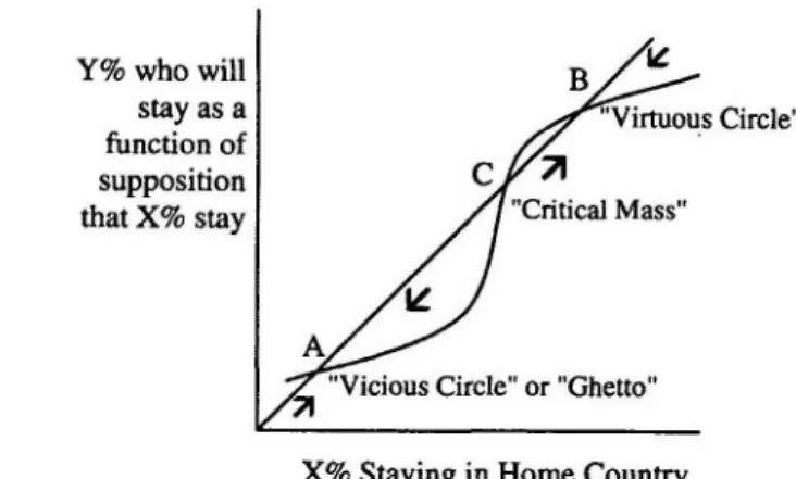 Figure  1:  Critical mass dynamics