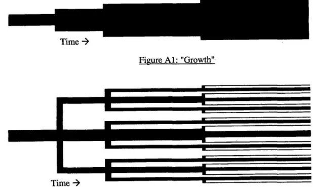 Figure  Al:  "Growth"