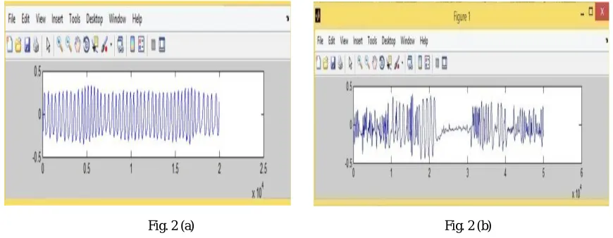 Fig. 2 (a) 