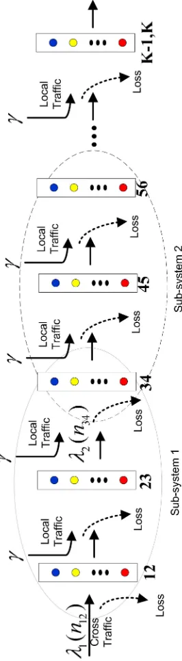 Figure 3.1: The Queueing network model for an OBS Path, where the bursts span two links