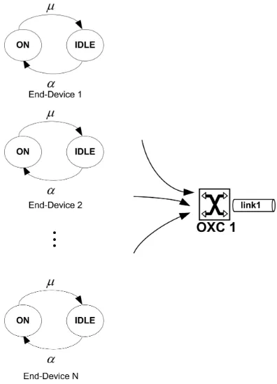Figure 3.3: Multiplexed IDLE-ON Sources