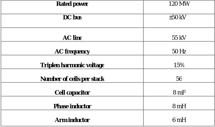 Fig.5- Source outputs 