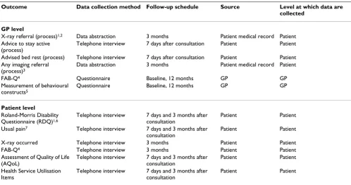Table 1: Outcome measures