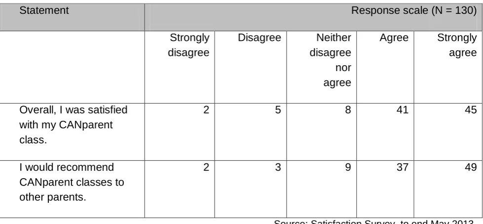 Table 8 Satisfaction Survey: Overall results (rounded %) 