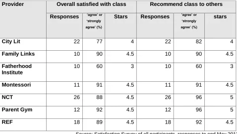 Table 9 Results by Provider 