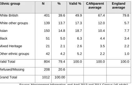Table 21 Parent registrations by ethnic group 