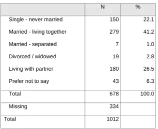 Table 22 Ethnic group by Area: CANparent registrants versus 2011 national census 