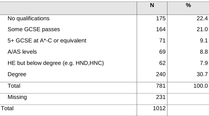 Table 24 Parent registrations by highest educational qualifications 