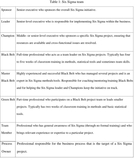 Table 1: Six Sigma team 