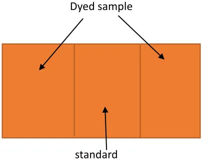 Figure 4: Color matching schematic diagram 