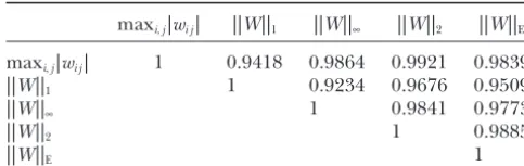 TABLE 1