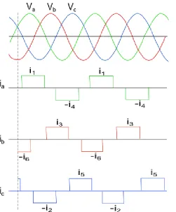 Figure 2.2: LCC voltage and current waveforms. 