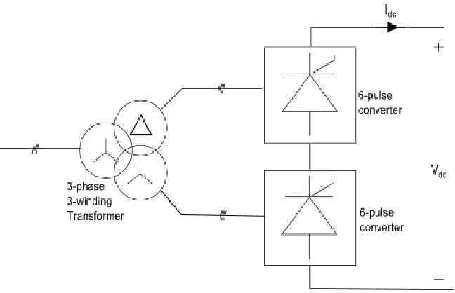 Figure 2.3: 12-pulse HVDC converter 