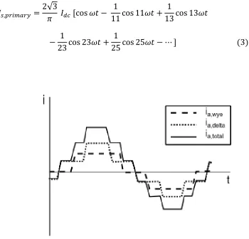Figure 2.4: 12-pulse converter current waveform 
