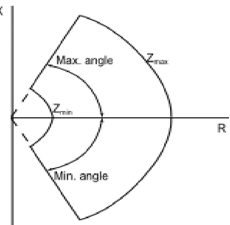 Figure 2.13: General Sector Model 