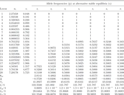 TABLE 2