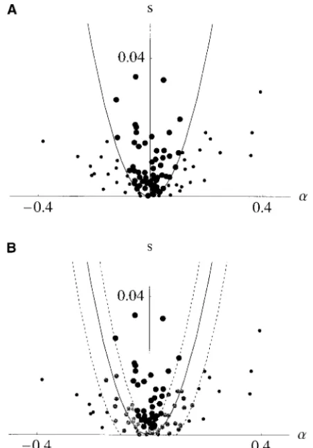 Figure 2.—Additive genetic variance,the intensity of stabilizing selection,0 as in Figure 1A.wide range ofstabilizing selection (A)