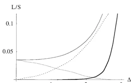 Figure 5 shows how three components of load,Using the same procedure described for Figure 3,does not vary with changes in the polymorphic allelefrequencies