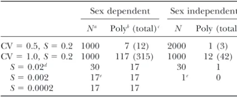 TABLE 3