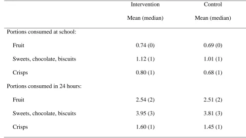 Table 2 Reported levels of fruit and snack intake in intervention and control schools at follow-up
