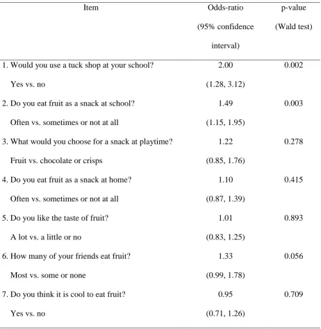 Table 4 Children’s responses to the brief questionnaire in intervention versus control schools 