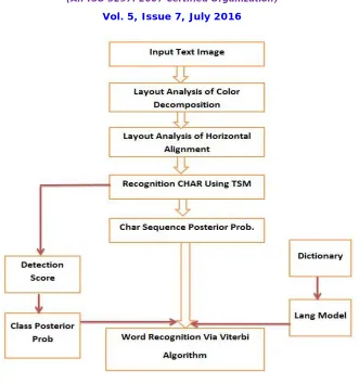 Fig. 4. Flowchart of the Proposed System. 
