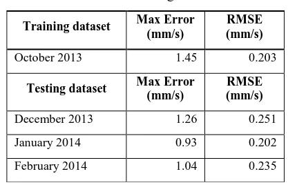 Figure 16. Gaussian mixture modeling anomaly detection applied to December 2013 test data