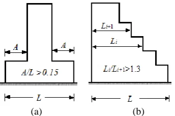 Fig. 1: Vertical Geometric Irregularity According to (a) IS 1893:2002 [3] and (b) ASCE 7:2010 [4] 