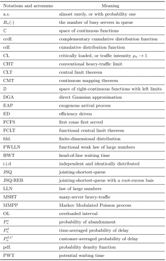 Table 1.1:Summary of notations and acronyms