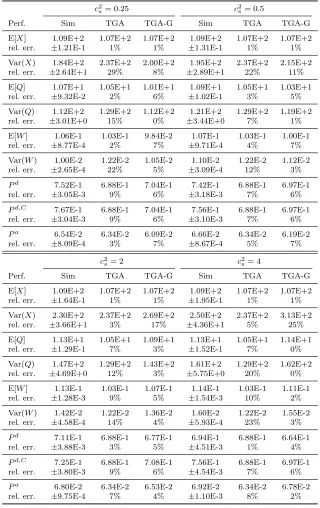 Table 3.9:H2(λ−1, 2)/PH/c2s 