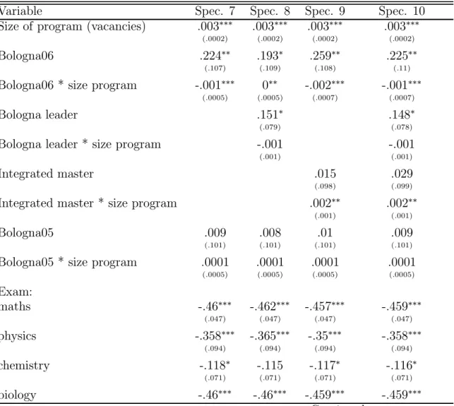 Table 3 adds this variable and its interactions to the final specification in table 1 (calling it specification 7) and to the specifications in table 2 (specifications 8 to 10).