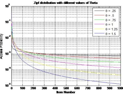 Fig. 3. The mean response time when 10% of the population of each group of clients migrates to a new position every 100 item broadcasts  in networks �1, �2, �3, �4 using four antennas