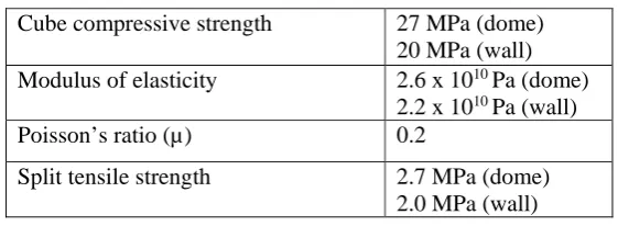 Table 1: Concrete properties 