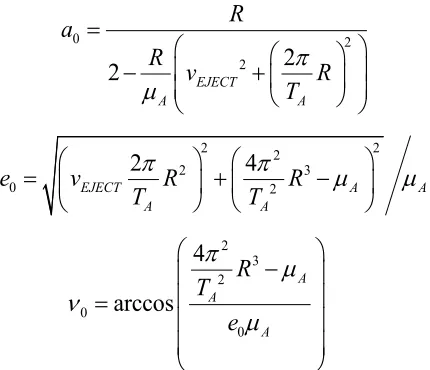 Figure 7 plots the comparison between the numerical propagation of ejected dust trajectories, 