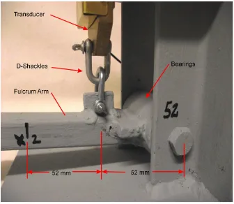 Figure 8.2: Close-up View of test jig showing locations of Transducer, D-shackles, Bearings