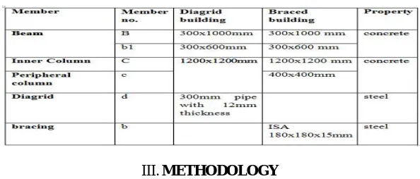 Table 1: Sizes of structural members for all models   