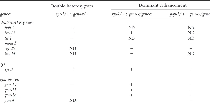 TABLE 3