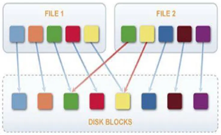 Fig. 1 Data deduplication  