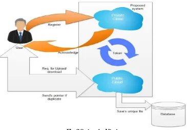 Fig. 2 System Architecture  