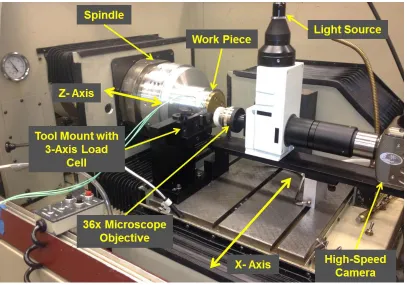 Figure 2-4.  Experimental Setup 