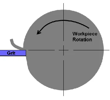 Figure 4-4. Microscope Image of Grit Contact Width for Negative Rake Orientation 