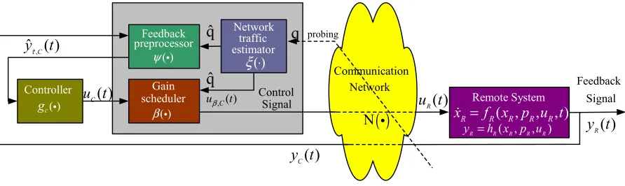 Figure 2.  Structure of GSM. 
