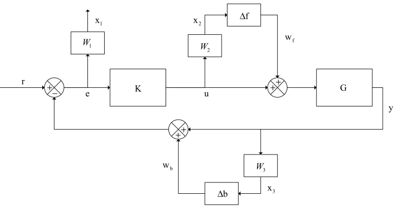 Figure 6. Controller-Plant Modeling with Network Delays. 